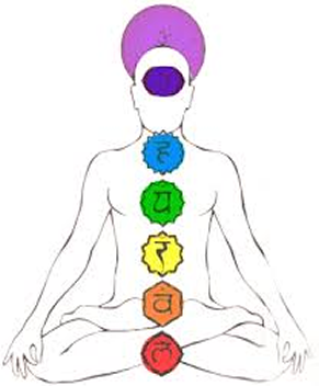 chakras